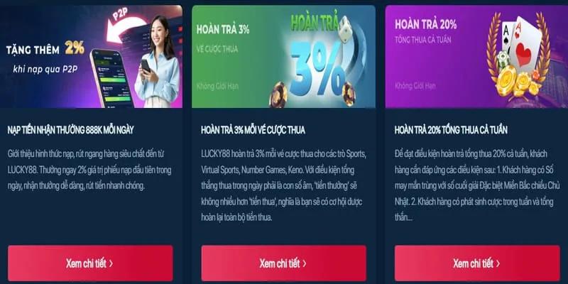 Tổng quan các phương thức thanh toán tại m88sut nhà cái